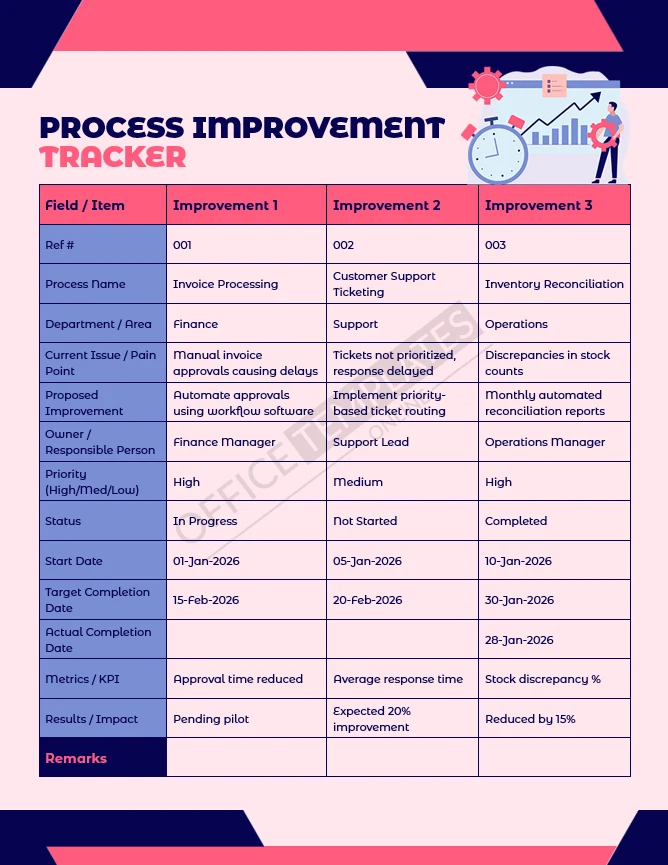 Process Improvement Tracker template