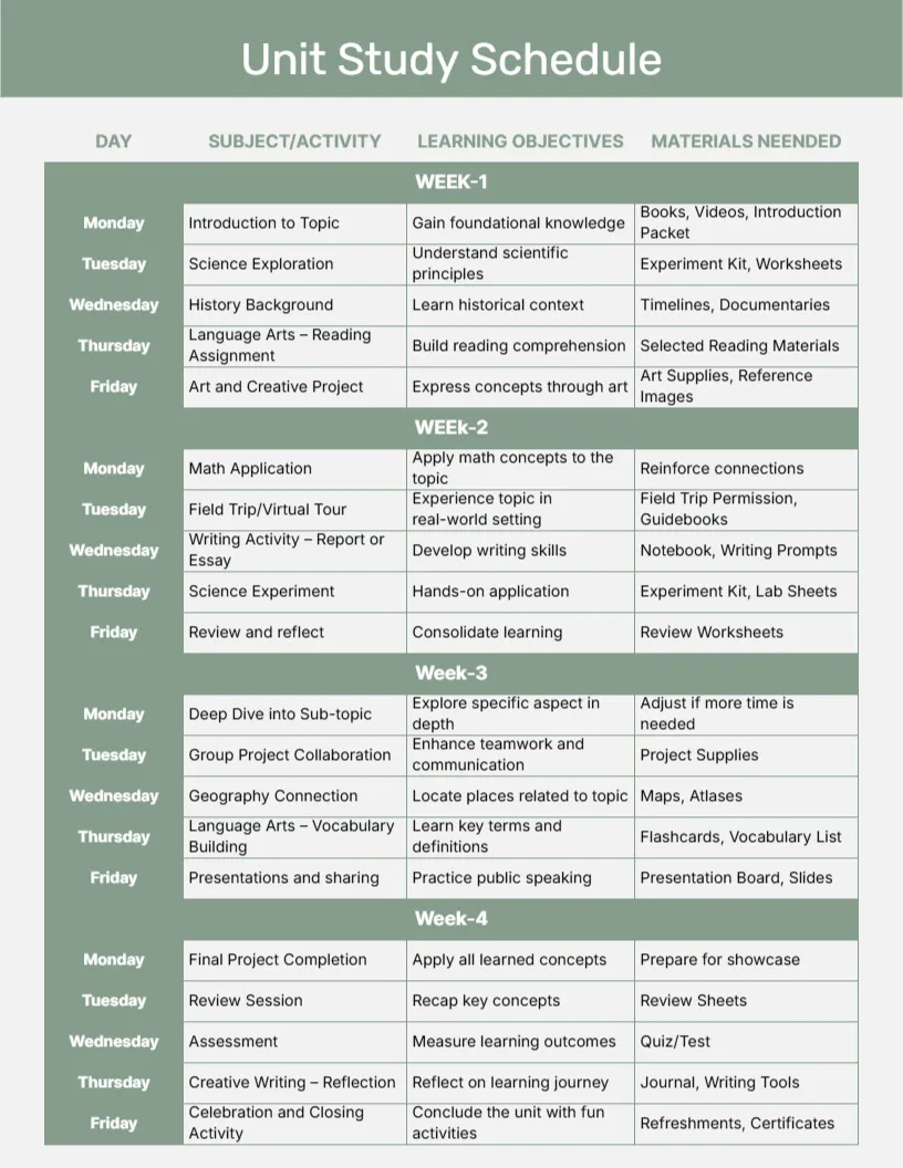 Schedule Template for Unit Study