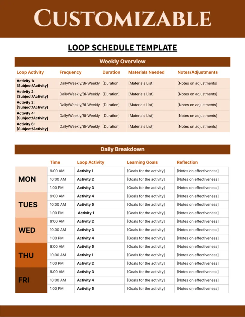 Schedule Template for Customizable Loop