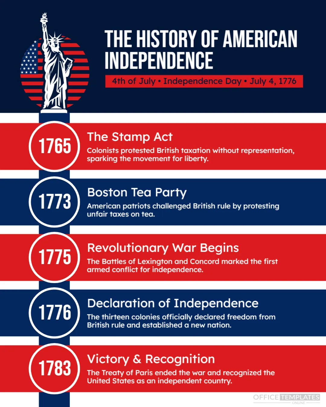 American Independence History Infographic Template