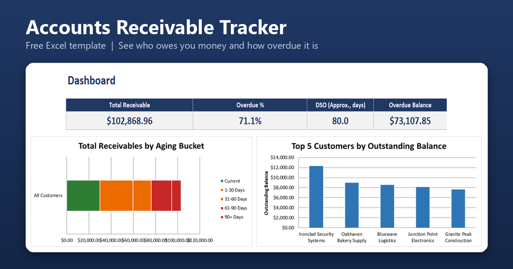 Accounts Receivable Payment Tracker Featured Image 1024x538