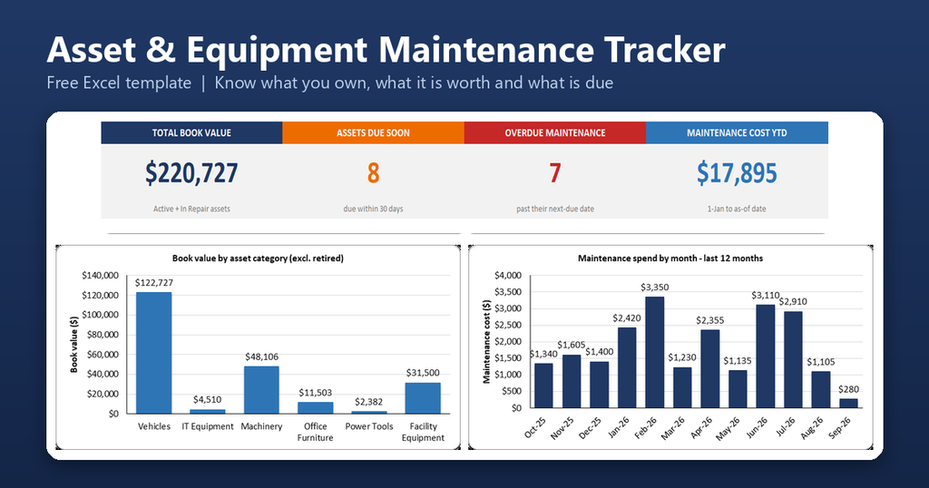 Asset Equipment Maintenance Tracker Featured Image 1024x538
