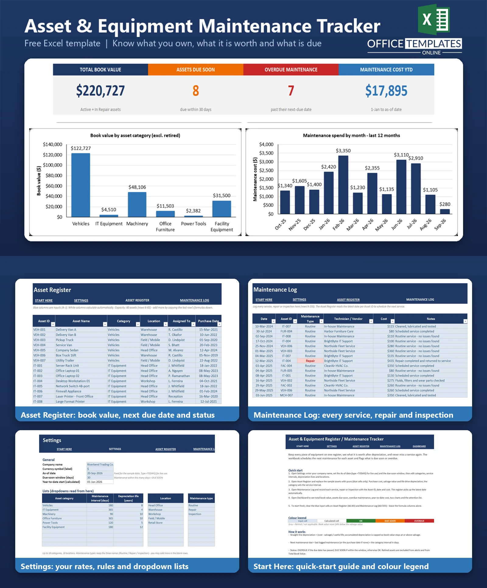 Excel Asset and Equipment Maintenance Tracker for managing assets, maintenance schedules, service records, repair costs, and equipment status