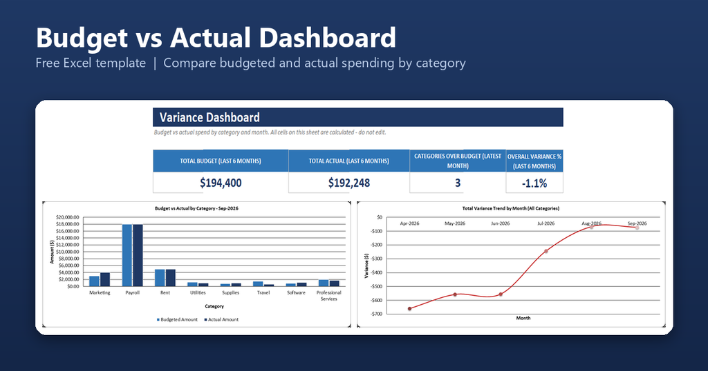 Business Budget Vs Actual Dashboard Featured Image 1024x538