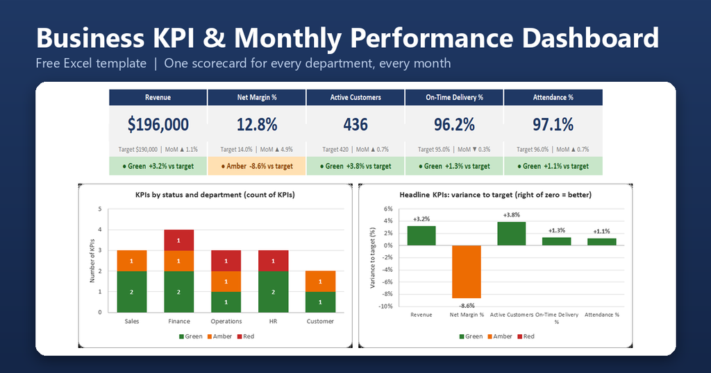Business KPI Monthly Performance Dashboard Featured Image 1024x538