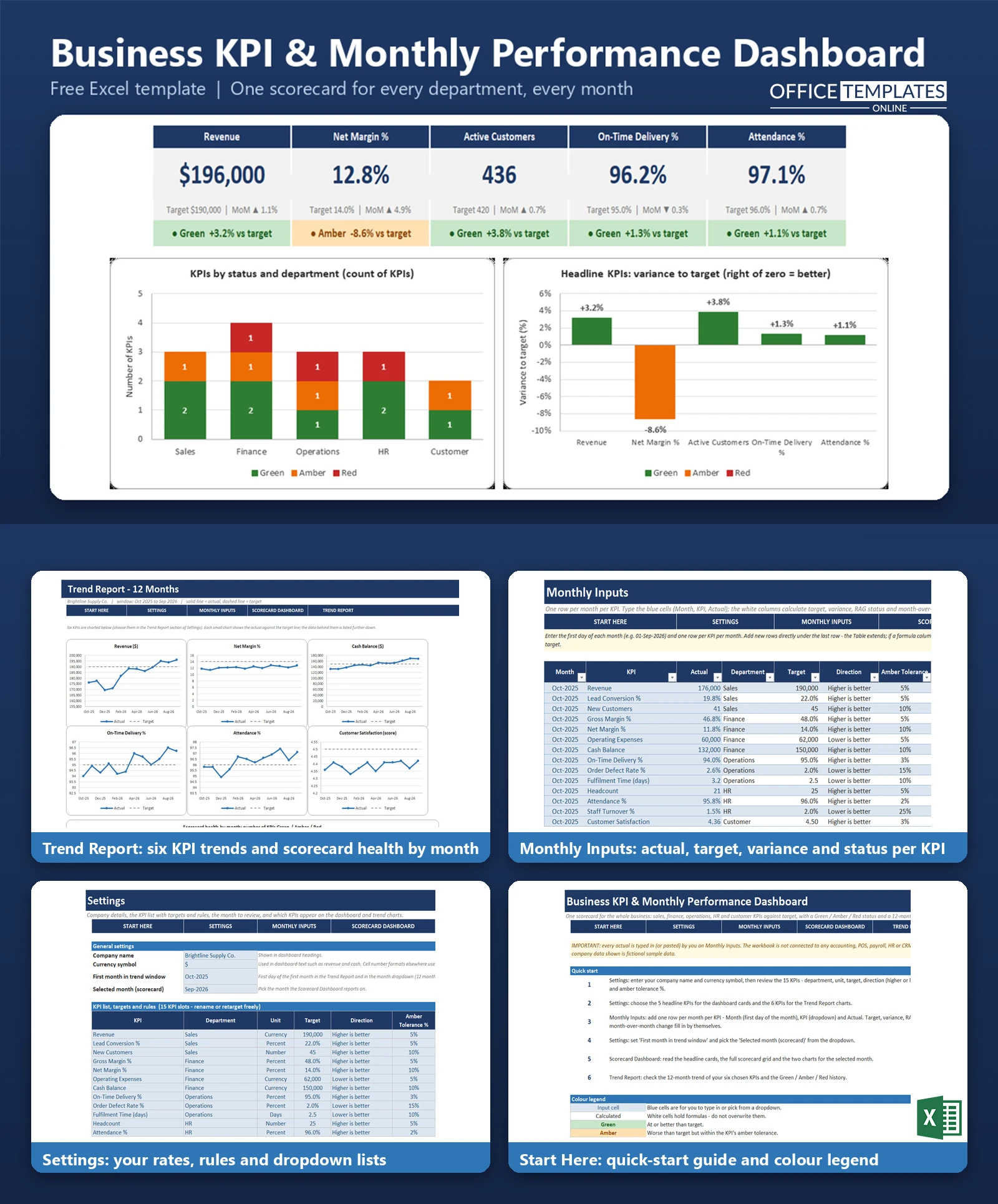 Excel Business KPI Monthly Performance Dashboard for tracking sales, finance, operations, HR, customer KPIs, targets, and trends
