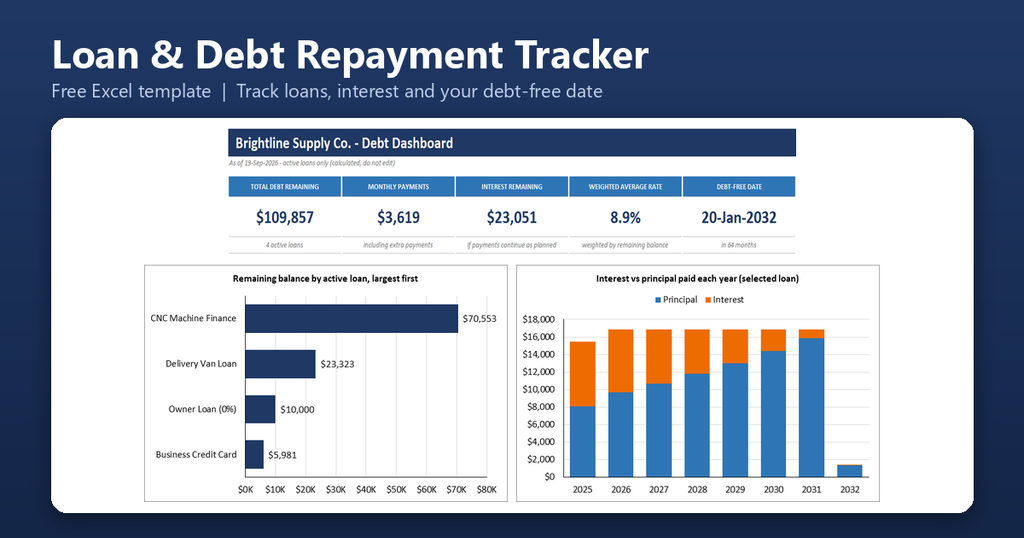 Business Loan Debt Repayment Tracker Featured Image 1024x538