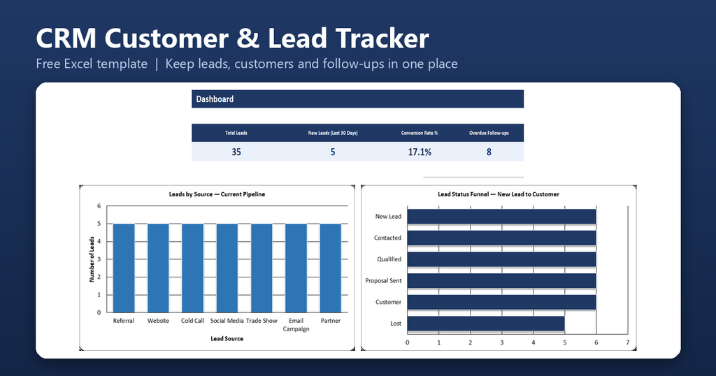 CRM Customer Lead Tracker Featured Image 1024x538