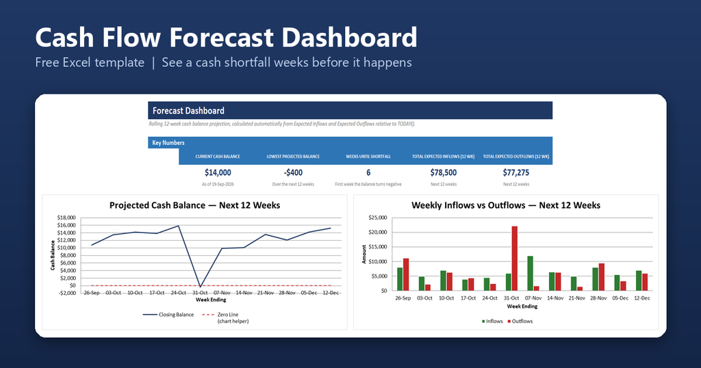 Cash Flow Forecast Dashboard Featured Image 1024x538