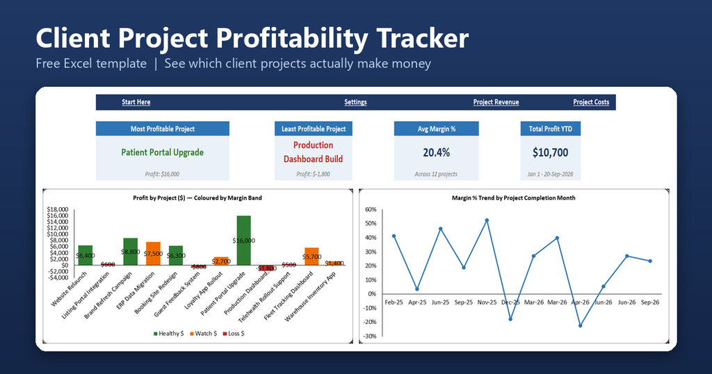 Client Project Profitability Tracker Featured Image 1024x538