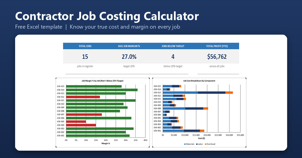 Contractor Job Costing Calculator Featured Image 1024x538