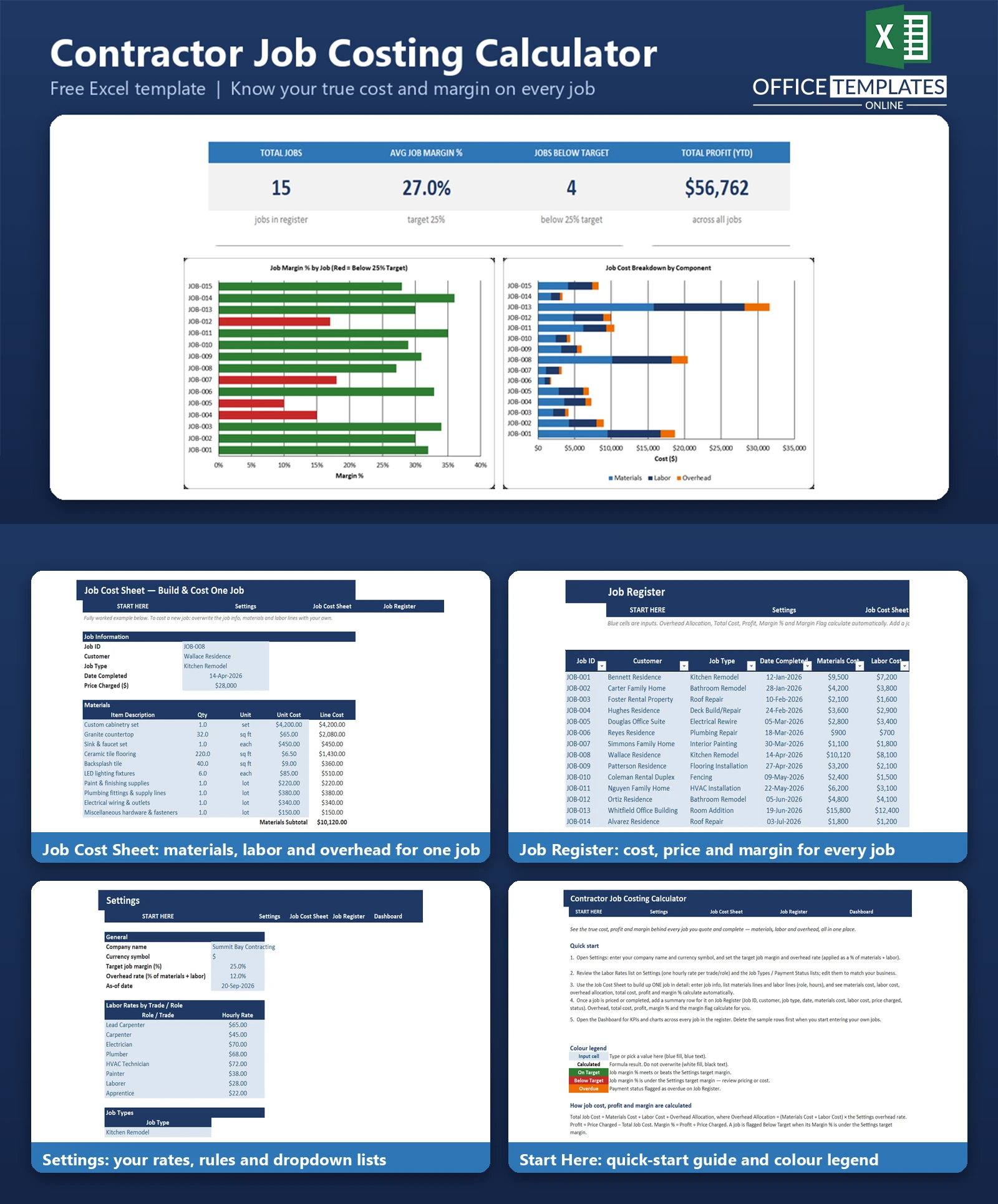 Excel Contractor Job Costing Calculator for tracking materials, labor, overhead, job costs, profit margins, and profitabilit