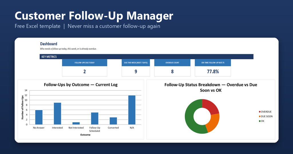 Customer Follow Up Manager Featured Image 1024x538