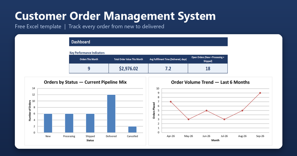 Customer Order Management System Featured Image 1024x538
