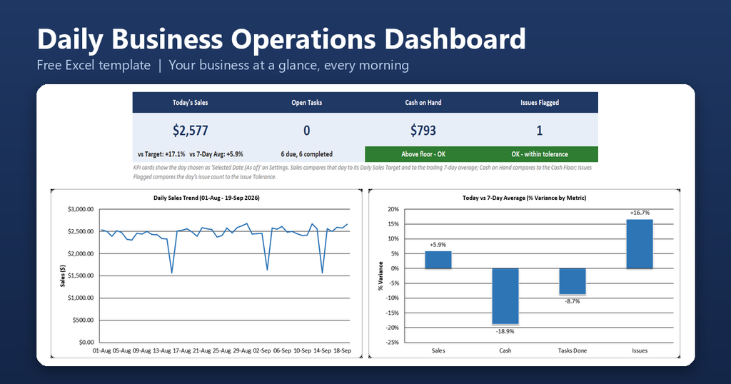 Daily Business Operations Dashboard Featured Image 1024x538