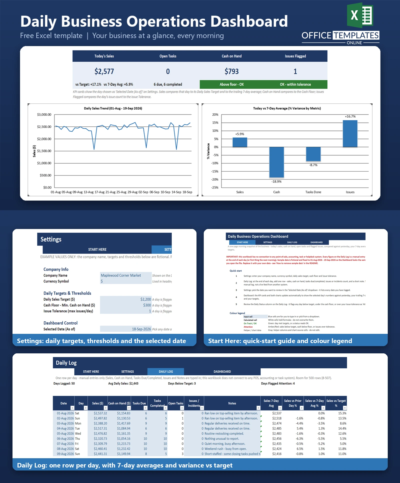 Excel Daily Business Operations Dashboard for monitoring sales, tasks, expenses, orders, and key performance metrics