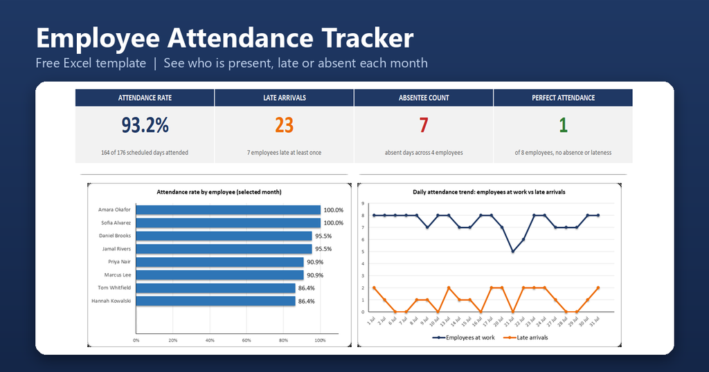 Employee Attendance Tracker Featured Image 1024x538