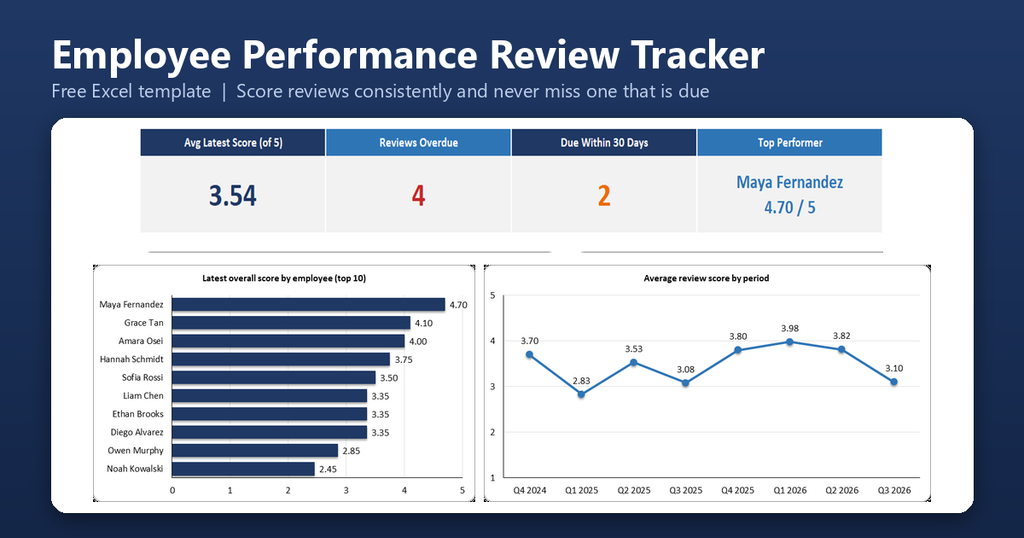 Employee Performance Review Tracker Featured Image 1024x538