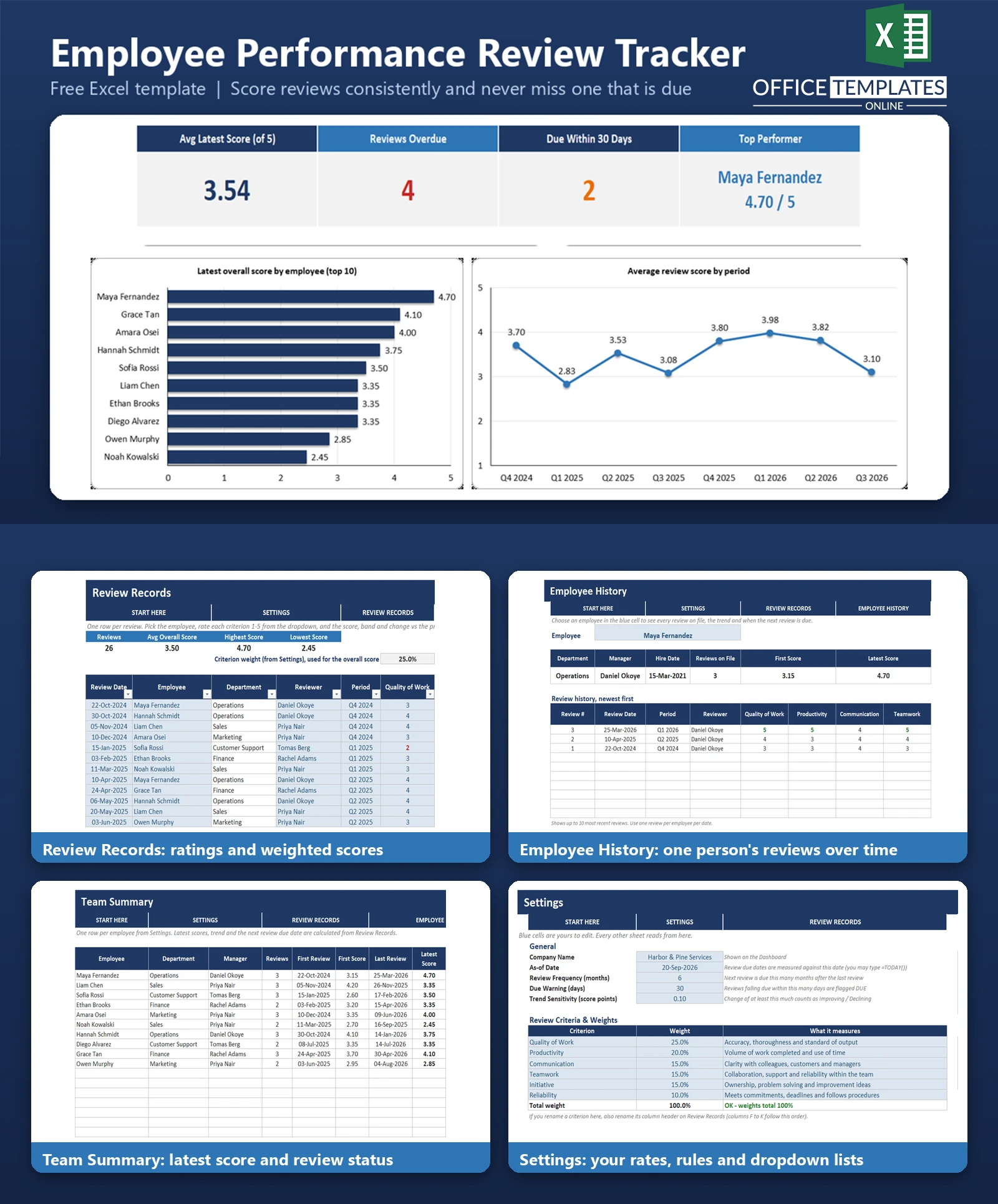Excel Employee Performance Review Tracker for recording employee reviews, ratings, goals, feedback, and performance progress