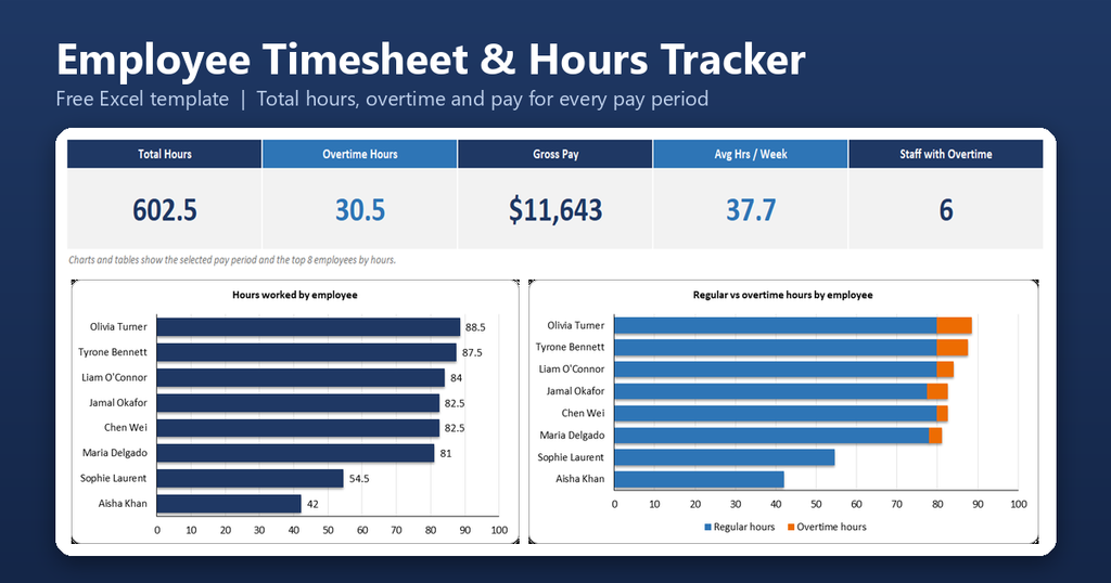 Employee Timesheet Hours Tracker Featured Image 1024x538