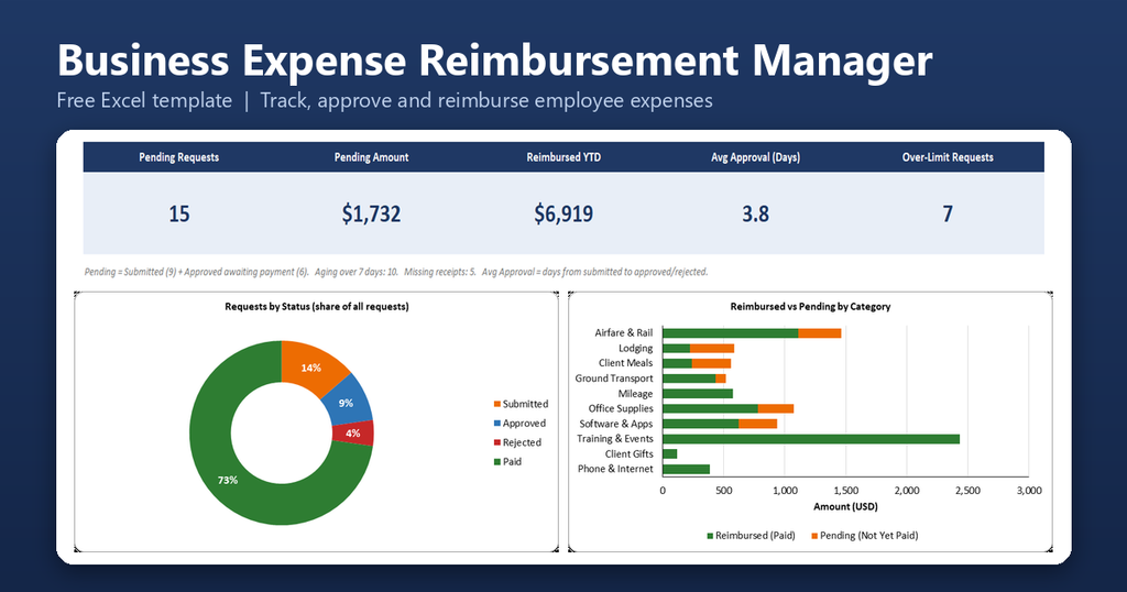 Expense Reimbursement Manager Featured Image 1024x538