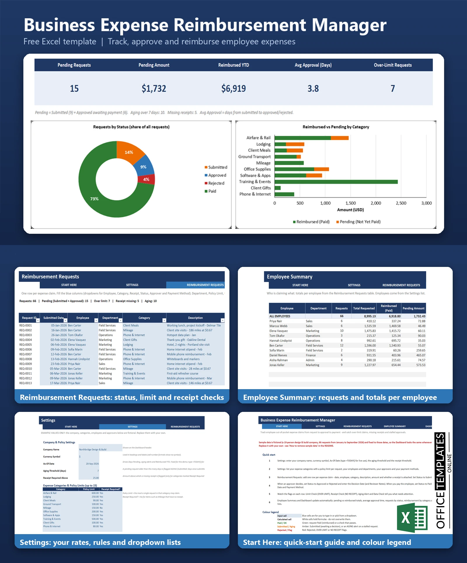Excel Expense Reimbursement Manager for tracking employee expenses, reimbursement requests, approvals, payments, and claim status Files, images, and data analysis are unavailable until usage resets at 9:11?PM. Continue chatting with text only, or upgrade for more access. Try Plus free