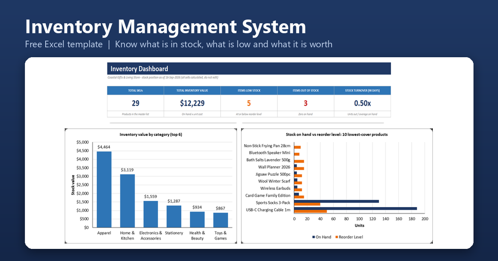 Inventory Management System Featured Image 1024x538