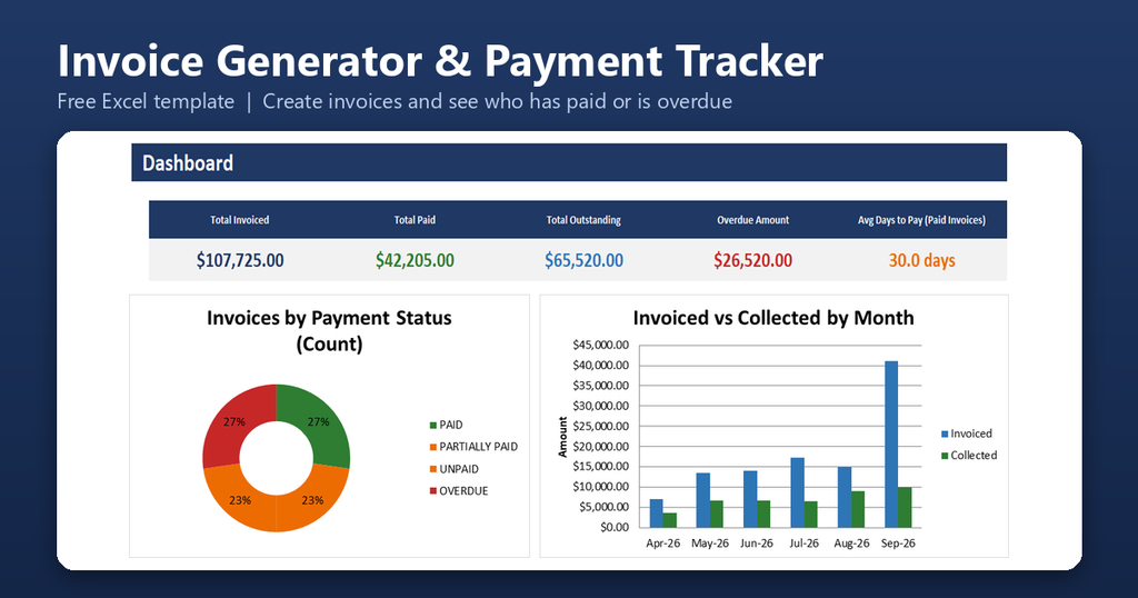 Invoice Generator Payment Tracker Featured Image 1024x538