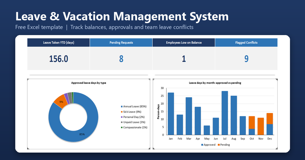 Leave Vacation Management System Featured Image 1024x538