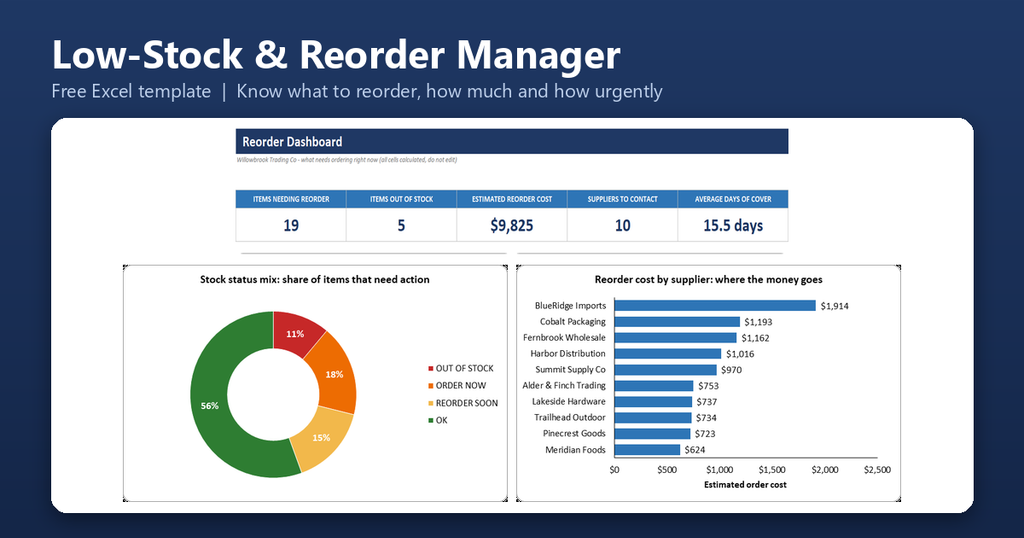 Low Stock Reorder Management System Featured Image 1024x538