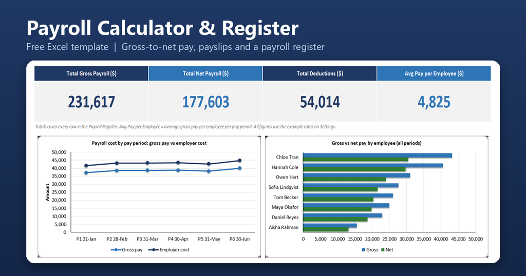 Payroll Calculator Register Featured Image 1024x538