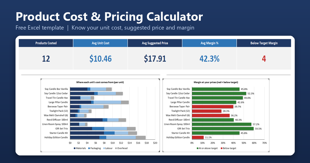Product Cost Pricing Calculator Featured Image 1024x538