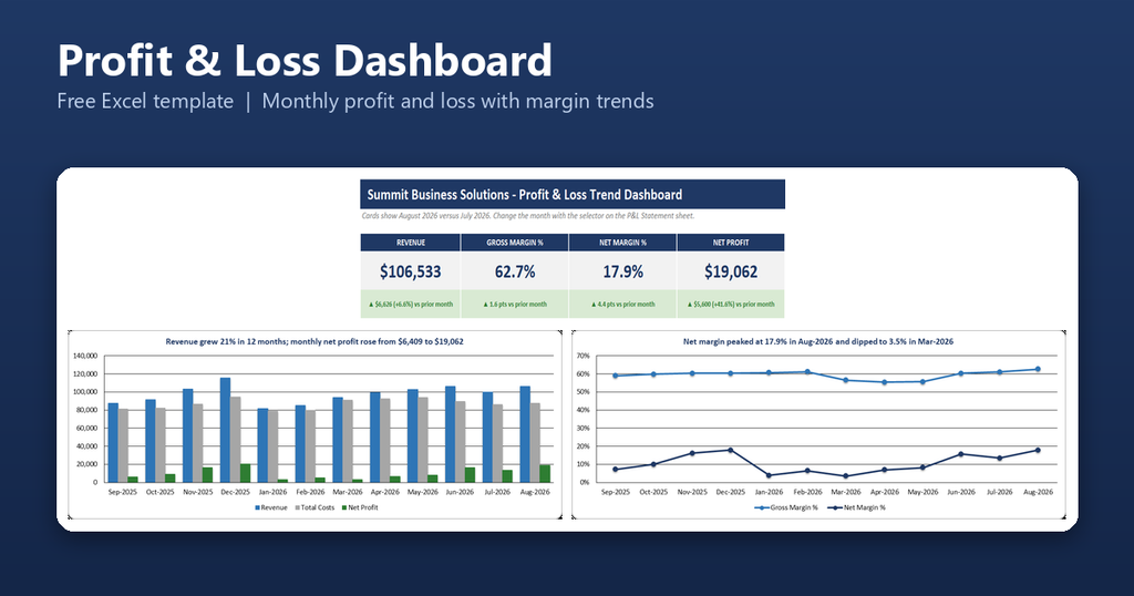 Profit Loss Dashboard Featured Image 1024x538