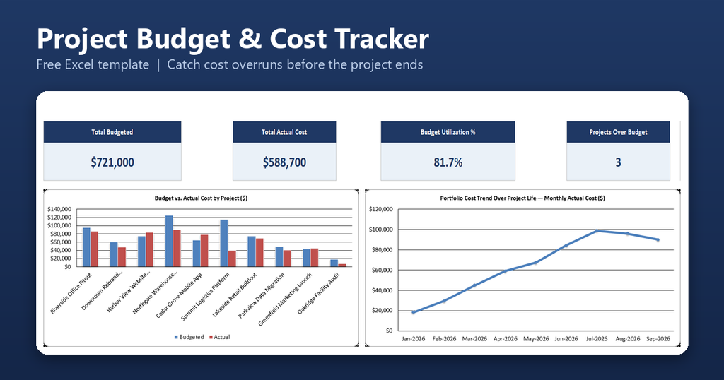 Project Budget Cost Tracker Featured Image 1024x538