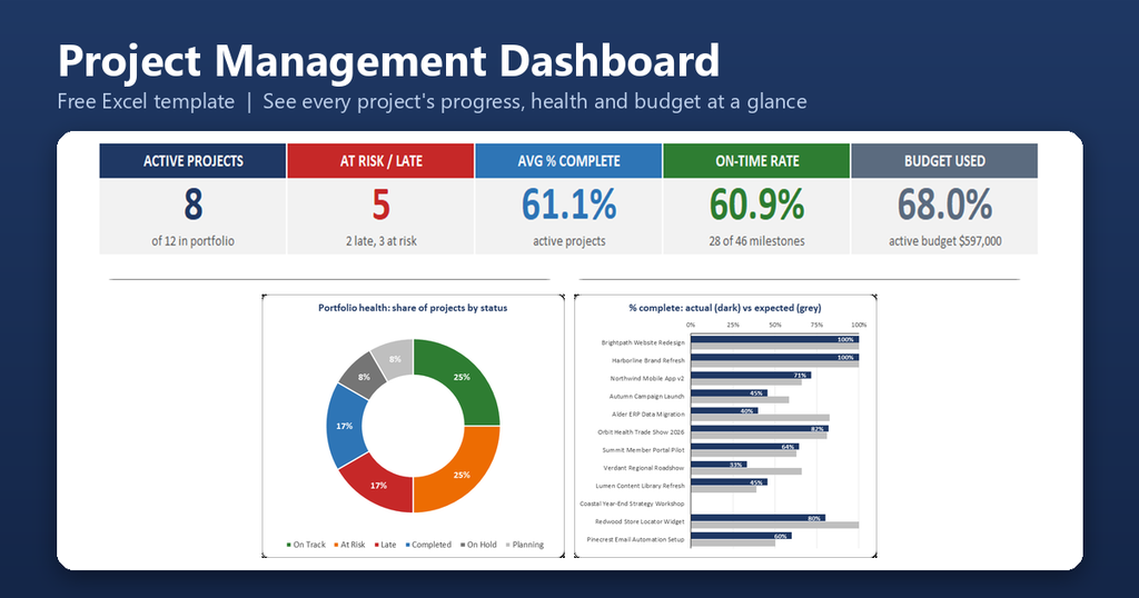Project Management Dashboard Featured Image 1024x538