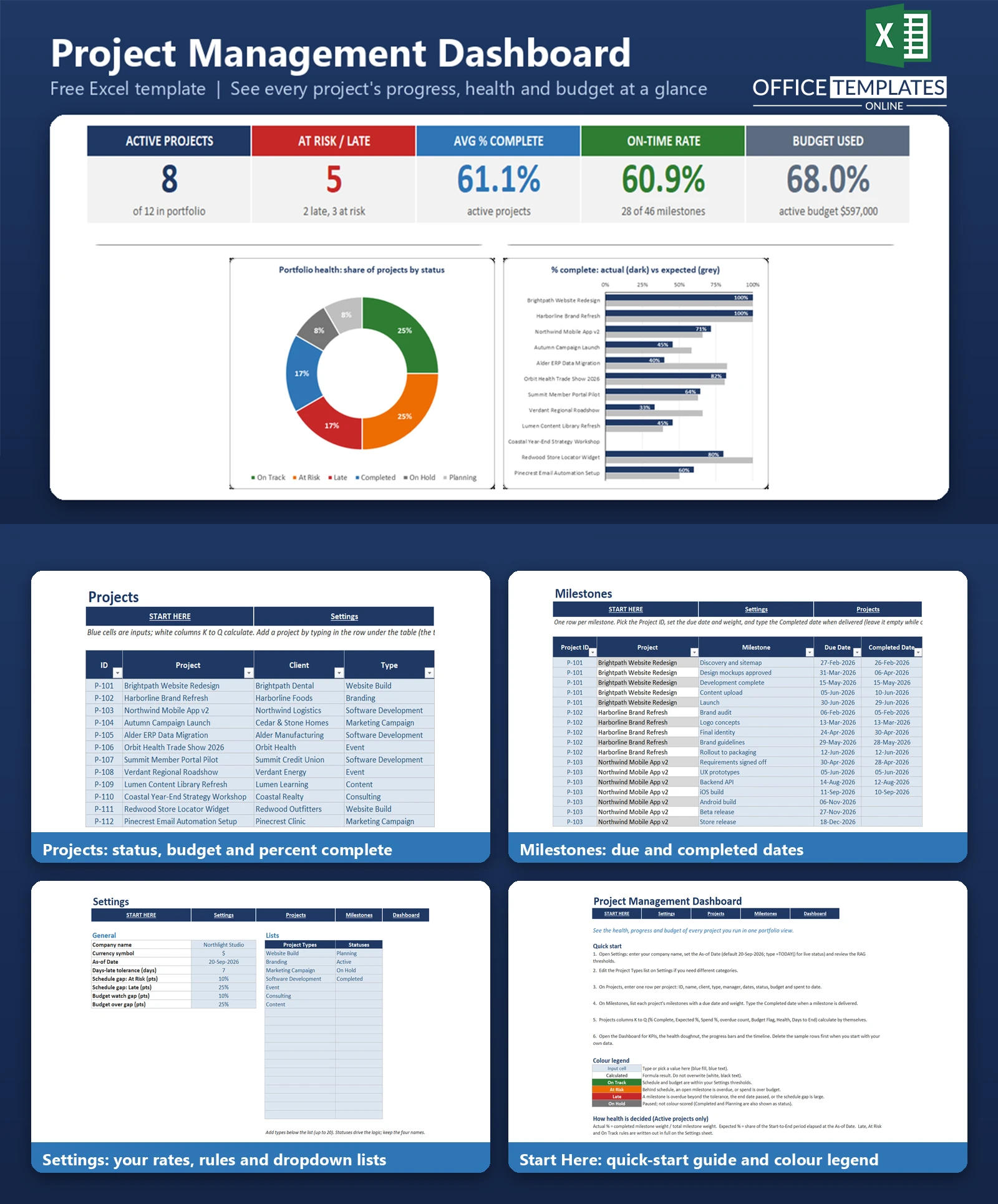 Excel Project Management Dashboard for tracking project progress, status, budgets, milestones, and Gantt-style timelines