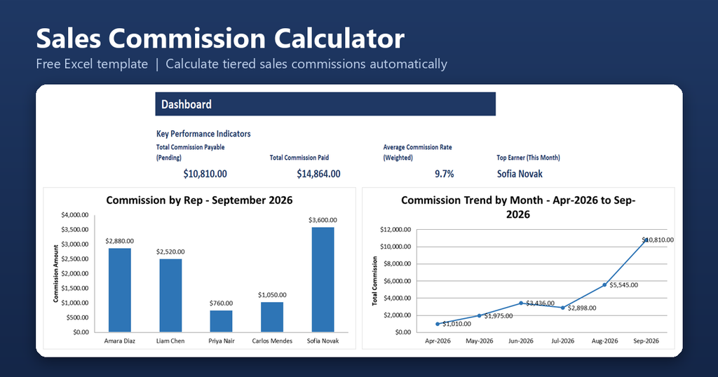 Sales Commission Calculator Tracker Featured Image 1024x538