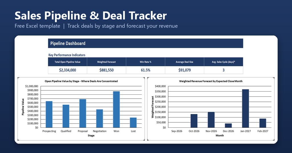 Sales Pipeline Deal Tracker Featured Image 1024x538