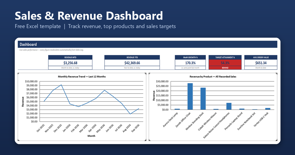 Sales Revenue Dashboard Featured Image 1024x538