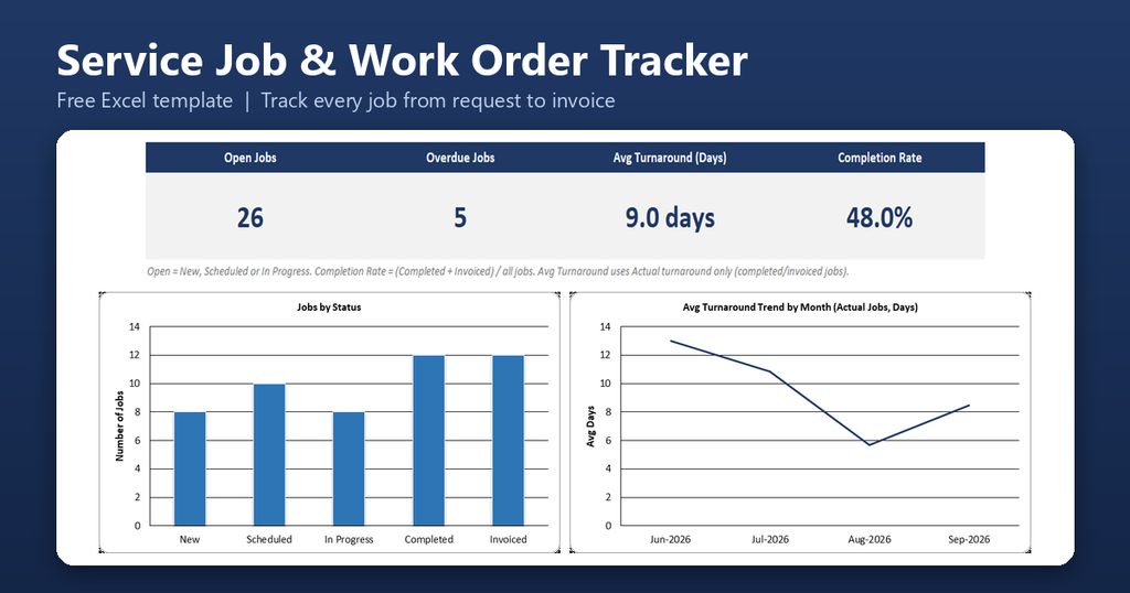 Service Job Work Order Tracker Featured Image 1024x538