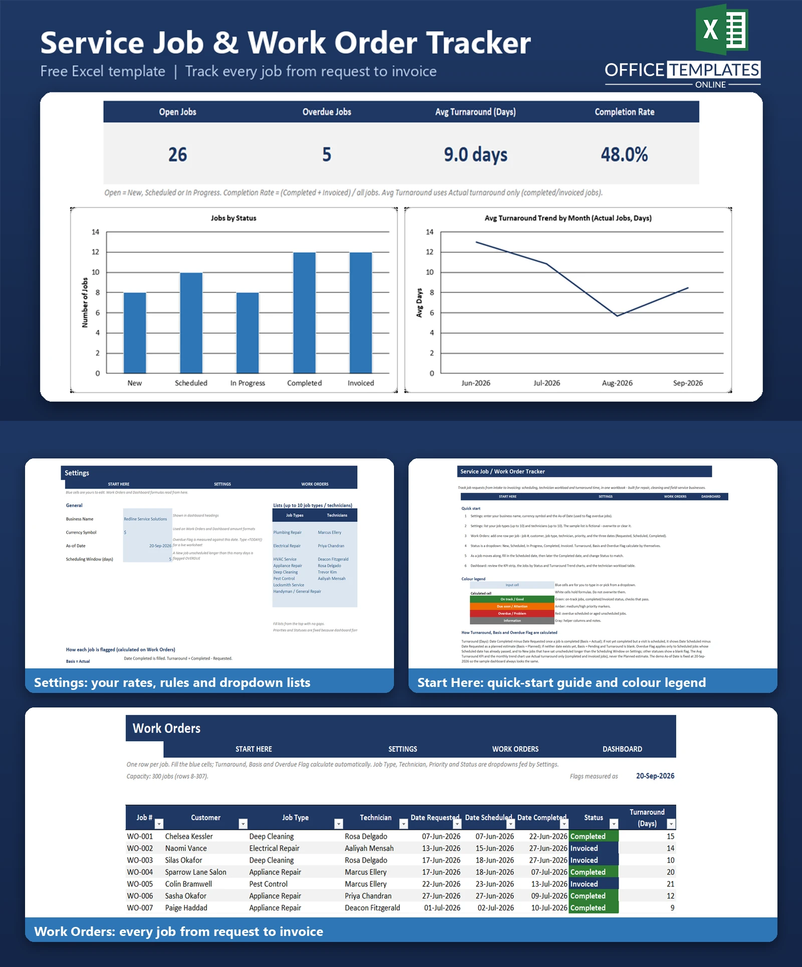 Excel Service Job Work Order Tracker for managing job requests, schedules, technicians, work orders, and job status