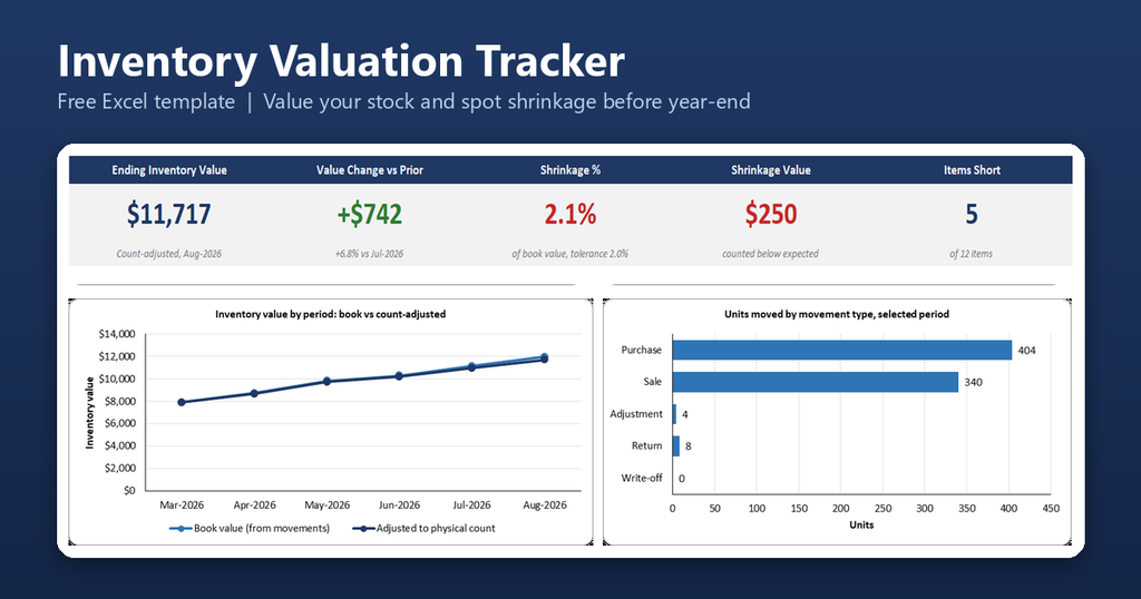 Stock Movement Inventory Valuation Tracker Featured Image 1024x538