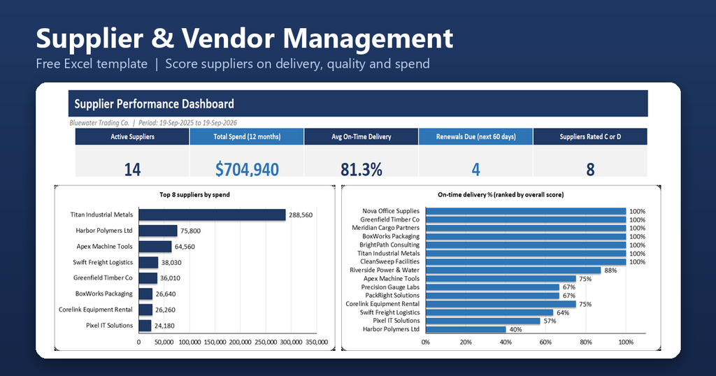 Supplier Vendor Management System Featured Image 1024x538