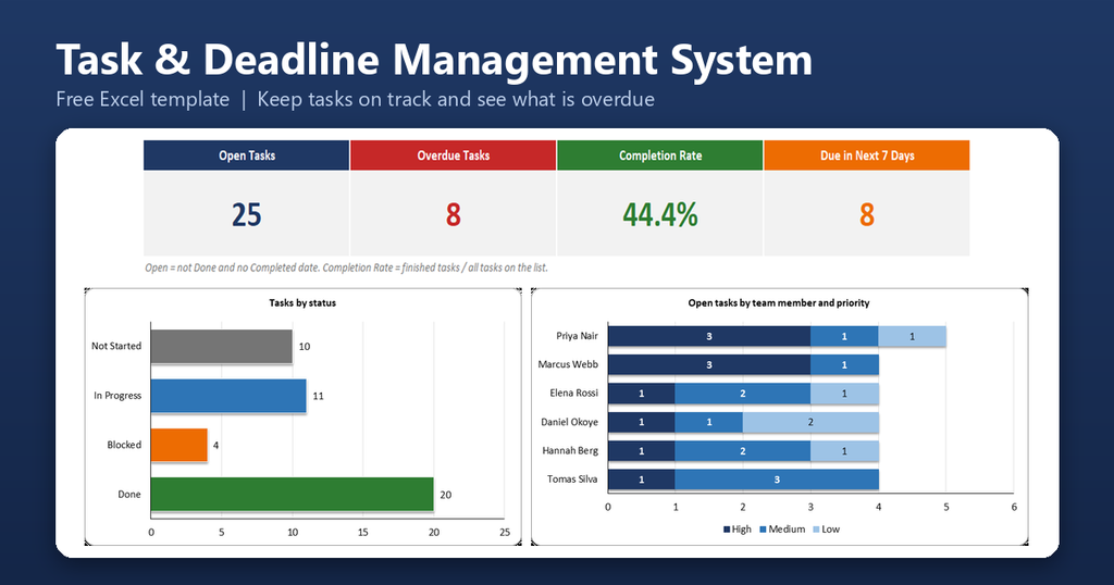 Task Deadline Management System Featured Image 1024x538