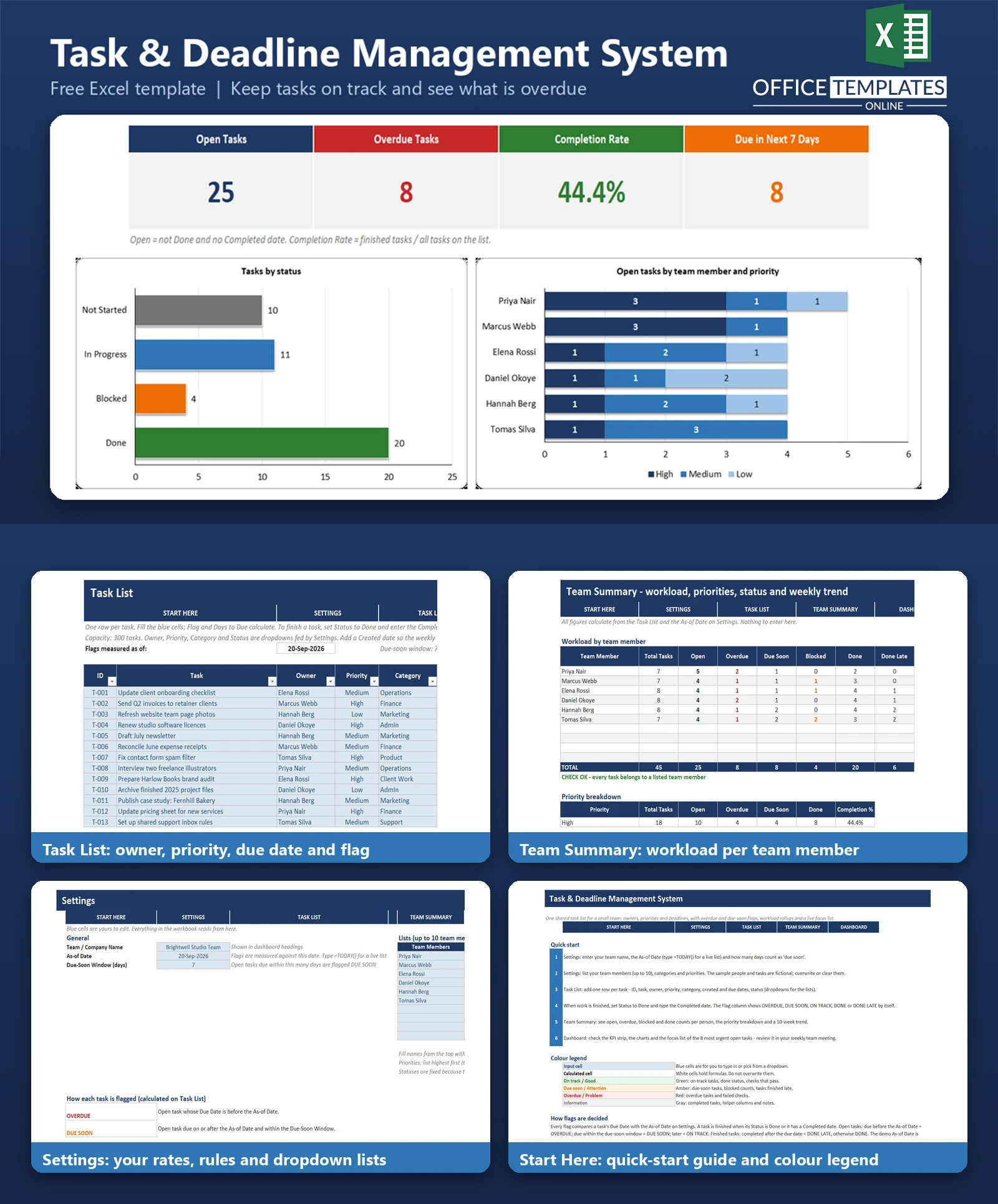 Excel Task Deadline Management System for tracking tasks, due dates, priorities, completion status, and overdue deadlines