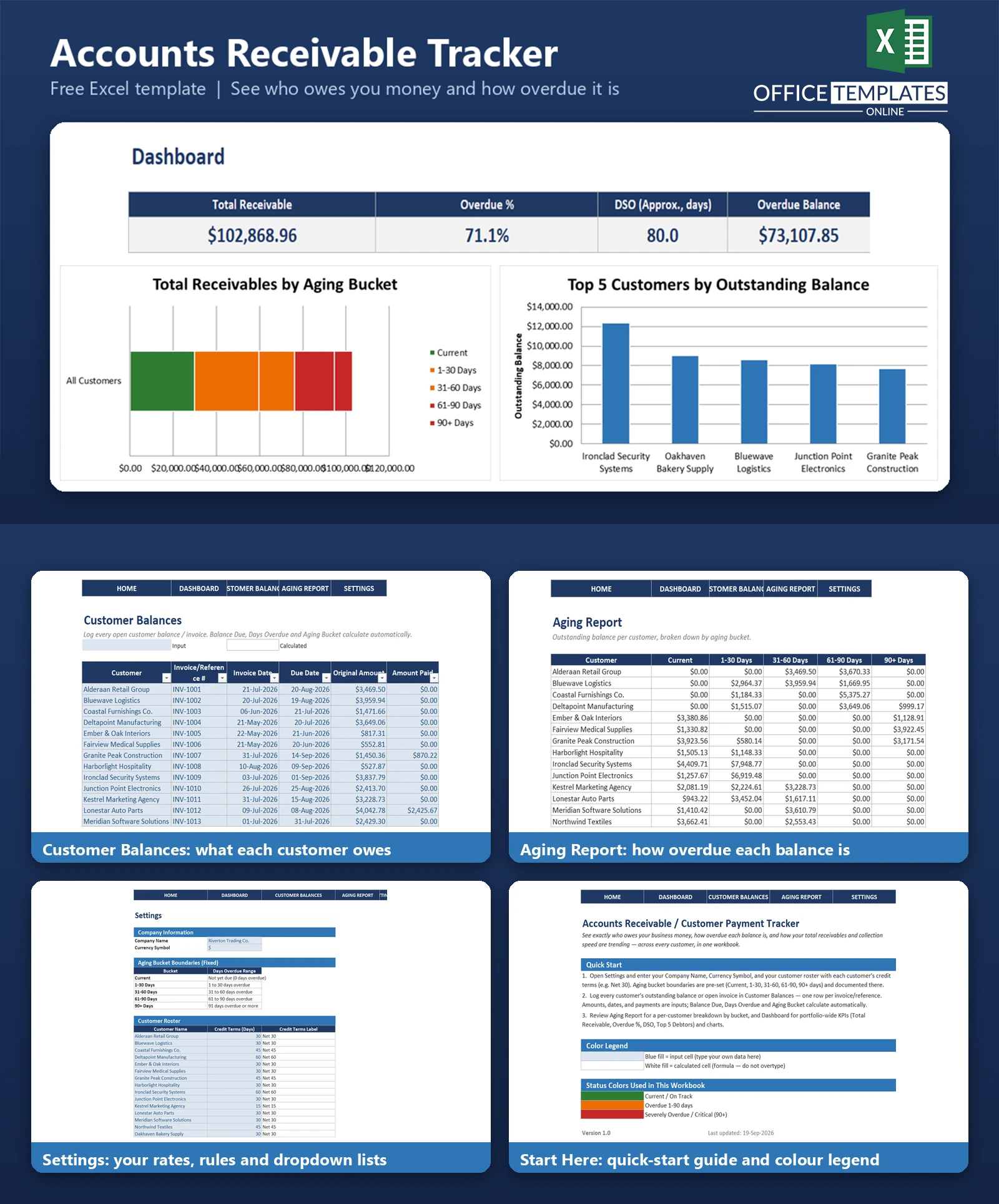 Excel Accounts Receivable Payment Tracker for monitoring customer payments, outstanding invoices, and payment status