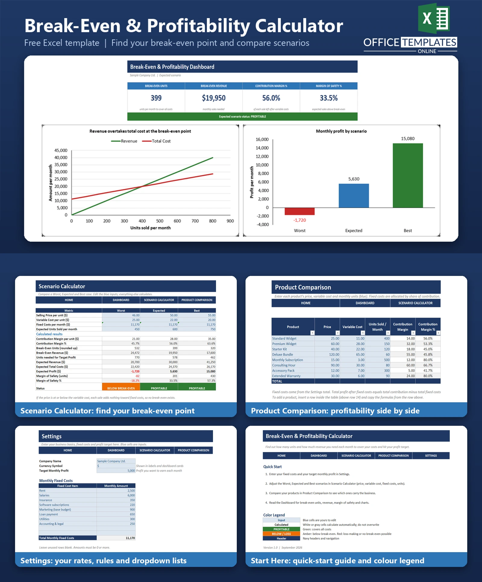 Excel Break-Even Profitability Calculator for calculating break-even points, profit targets, costs, and revenue