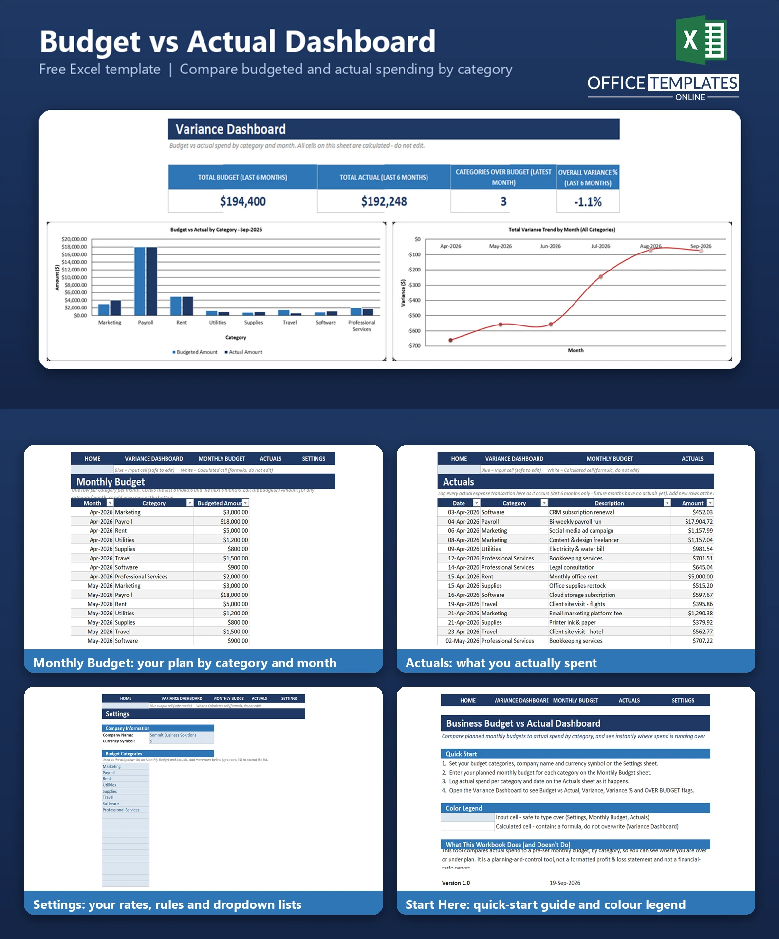 Excel Business Budget vs Actual Dashboard for comparing planned budgets, actual spending, variances, and financial performance