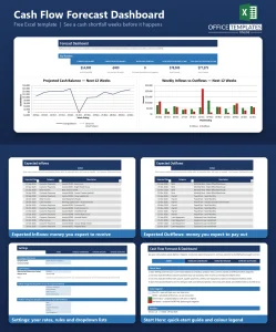 Free Excel Cash Flow Forecast Template for Small Businesses
