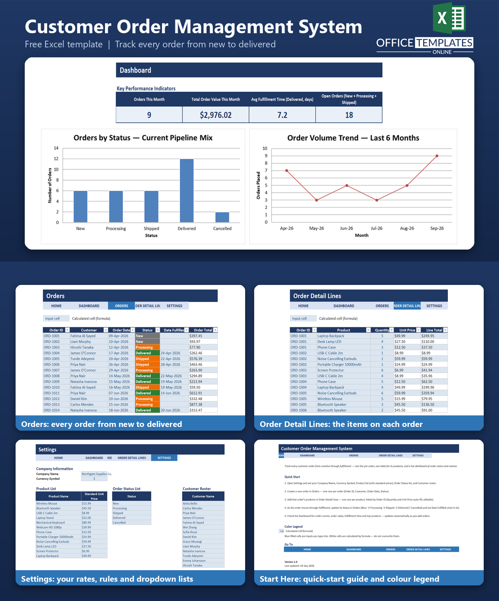 Customer order management system for tracking orders, fulfillment status, totals, and product performance in Excel
